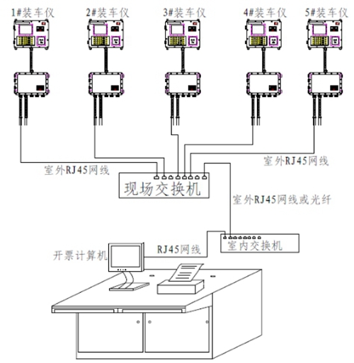 定量控制仪