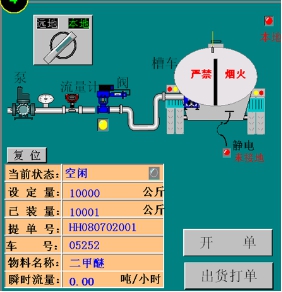 定量控制系统 定量控制系统