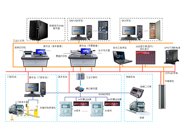 <a data-cke-saved-href='/zhuandd.htm' href='/zhuandd.htm' class='keys' title='点击查看关于装车系统的相关信息' target='_blank'>装车系统</a> <a data-cke-saved-href='/zhuandd.htm' href='/zhuandd.htm' class='keys' title='点击查看关于装车系统的相关信息' target='_blank'>装车系统</a>