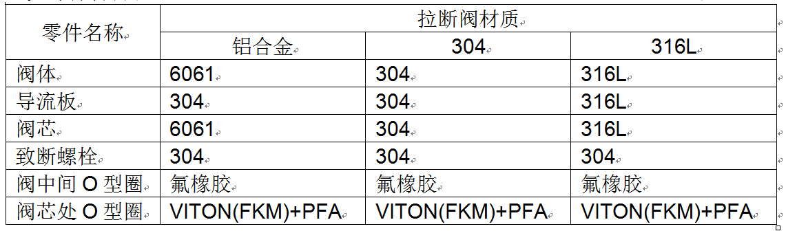 鹤管厂商