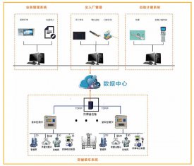 业务管理系统