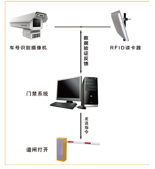 深达石化