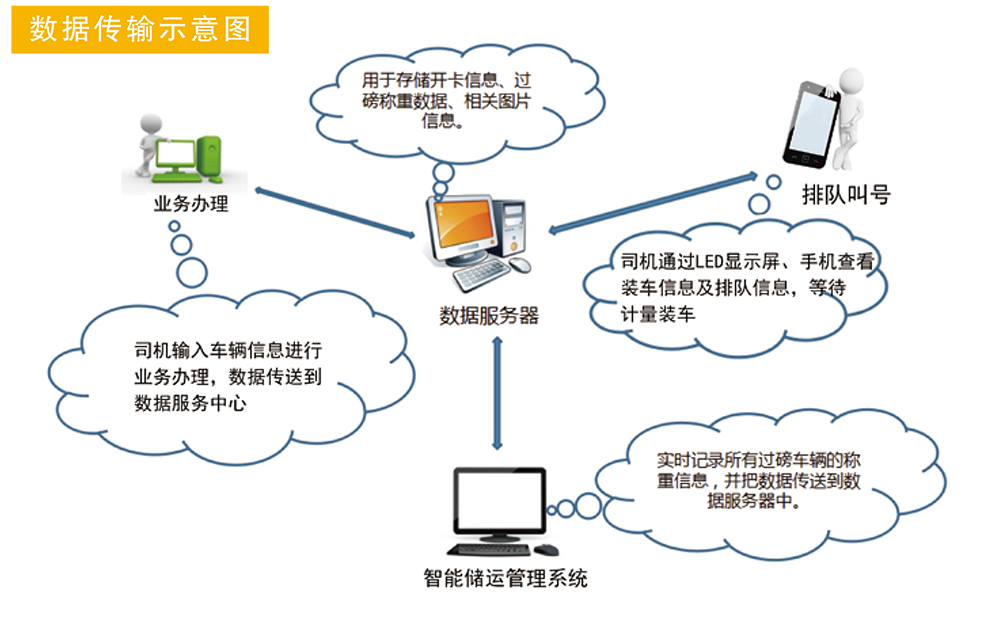 深达石化装备