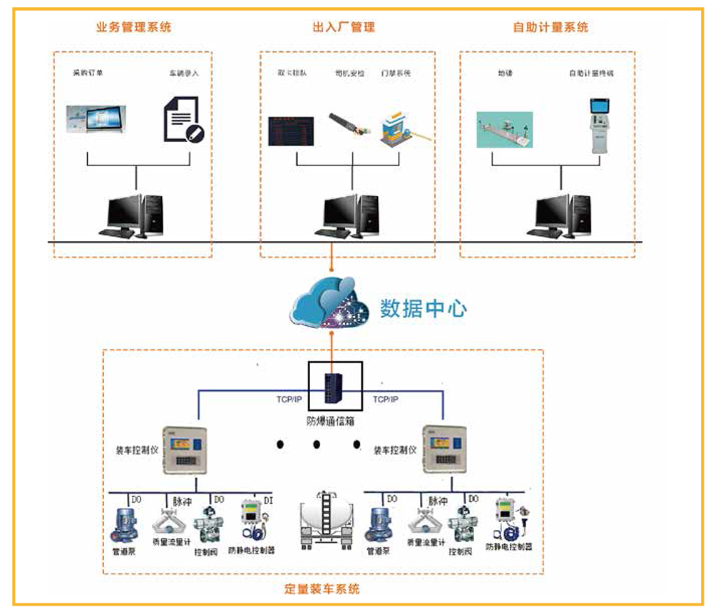 深达石化装备