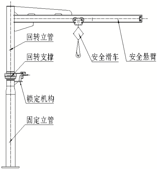 安全悬臂(图1)