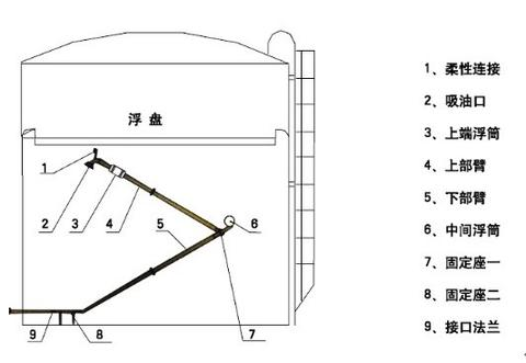 浮动吸油装置.png