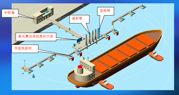 码头装卸设备布置图